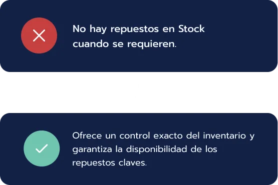 Problema y solución 3