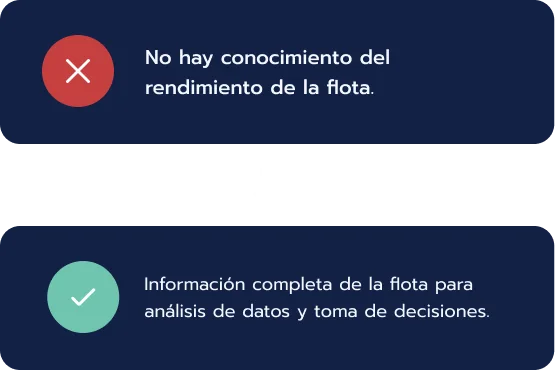 Problema y solución 6