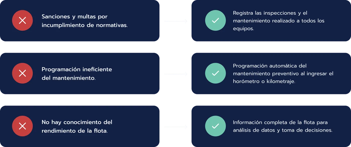 Problema y solución 2: cómo lo resuelve MaintData