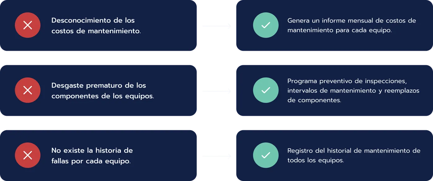 Problema y solución 3: cómo lo resuelve MaintData
